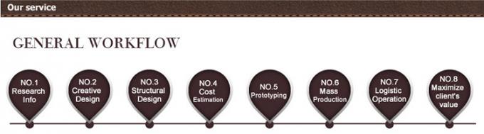 Υπερμάρκετ ξύλινο ράφι για την οδοντιατρική 13